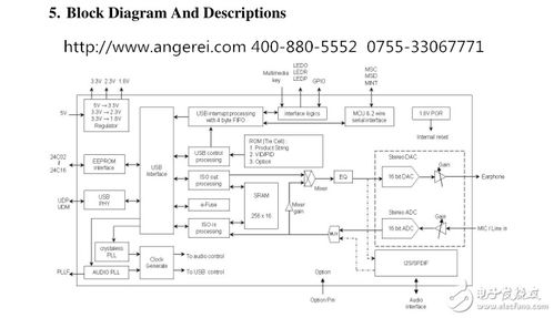 楊曉翠 在可編程邏輯與通信網絡的交匯處，點亮電子工程師的交流平臺