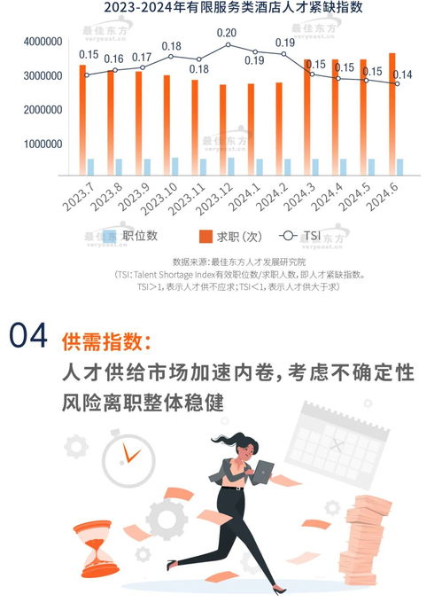 2024有限服務(wù)類酒店人力資源發(fā)展報(bào)告 聚焦人力資源服務(wù)的新挑戰(zhàn)與轉(zhuǎn)型路徑